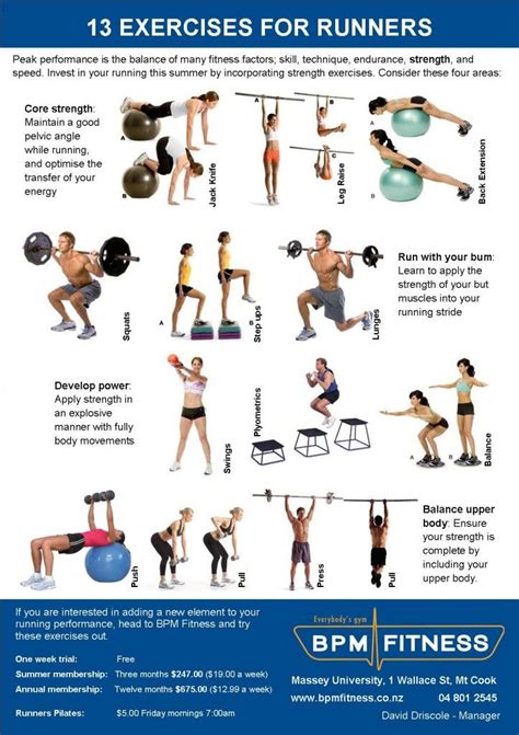 80 Recomended Best weight training exercises for runners for Workout ...