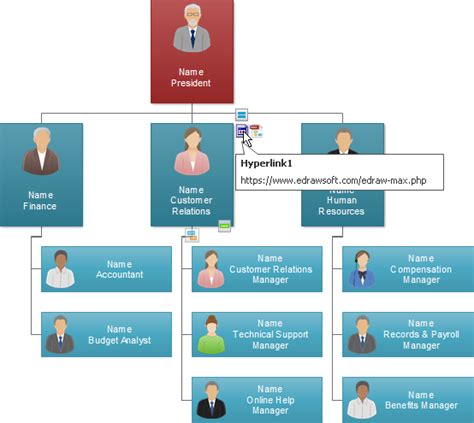 Interactive Organizational Chart - Edraw