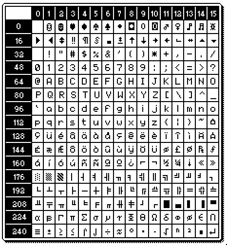 Tim's Amstrad NC Users' Site -- ASCII Code Table Datasheet