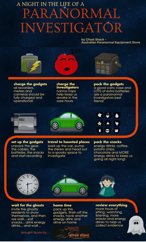 A little fun 'infographic' about paranormal investigating made by Ghost Shack - created on https ...