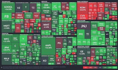 Stock Market Visualizations | Ben Shoemate