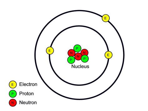 proton: Lithium Atom