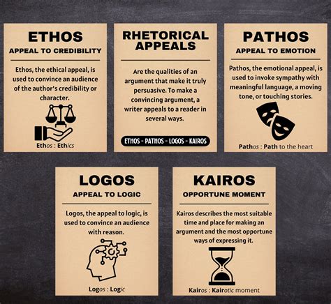 Ethos Pathos And Logos - vrogue.co