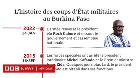 Coups d'État au Burkina Faso : la chronologie - BBC News Afrique