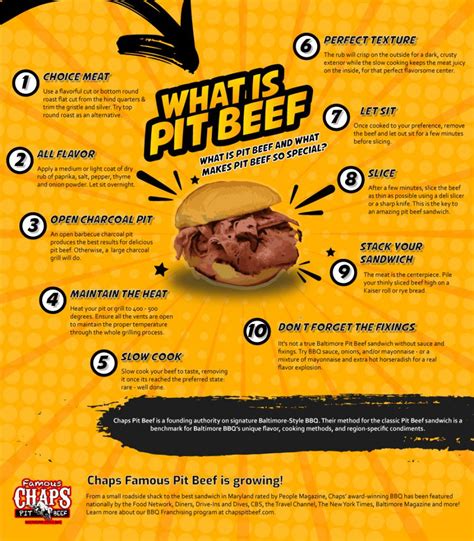 What is Pit Beef? [Infographic] - Chaps Pit Beef