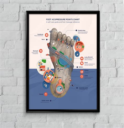 Foot Acupressure Points Chart: A Self-Care and Foot Massage Infographic