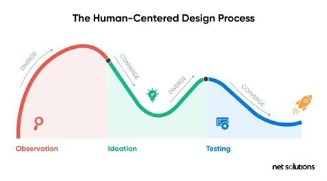 How Human-Centered Design Can Help You Build a Better Product