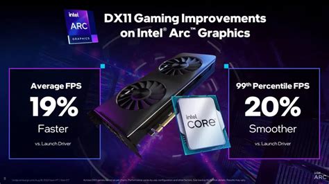 Latest driver update for the Intel Arc GPU is finally here; Plenty of performance improvements ...