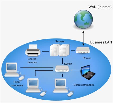 Wide Area Network Logo Network Architecture - Wan Network Diagram Transparent PNG - 1500x1293 ...