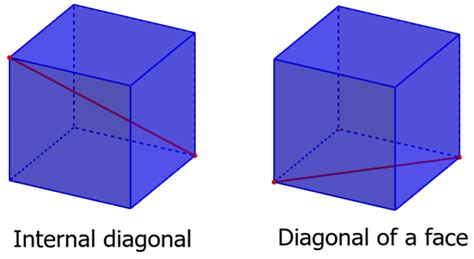 Diagonal of a Cube - Formulas and Examples - Neurochispas