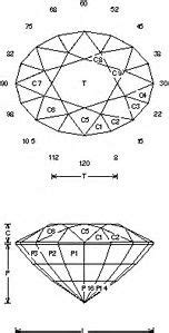 Image result for Gem Faceting Diagrams Index 64