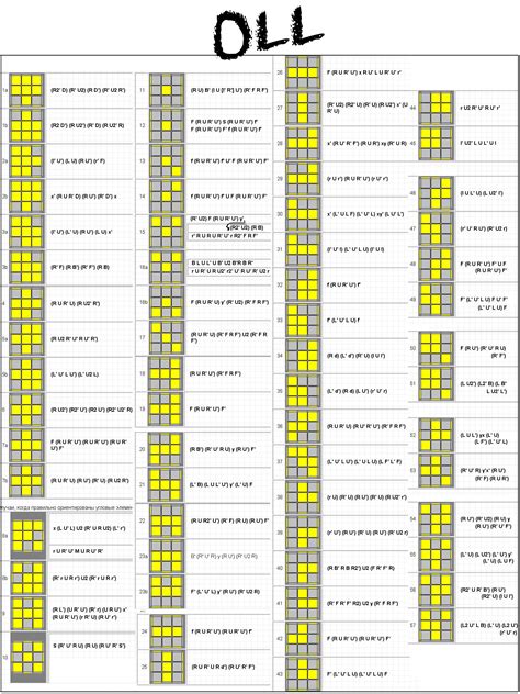 liste "oll" | Rubiks cube algorithms, Rubix cube, Rubiks cube patterns