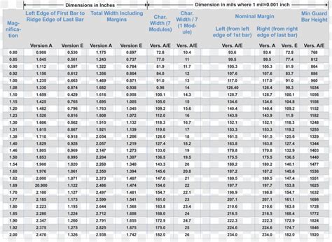 Chart Metric System Table Conversion Of Units Electricity, PNG, 3454x2528px, Chart, Area ...