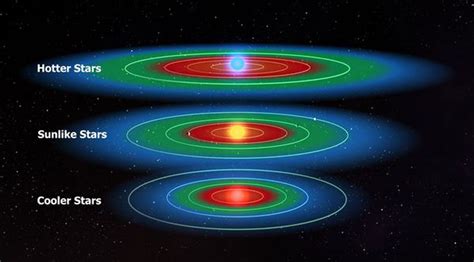 Milky Way probably teeming with life – billions of planets in the Habitable Zone - Market ...