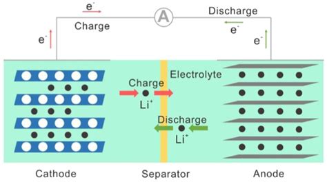 Lithium Diagram