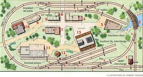 model railroad track plans - Google Search | Model train layouts, Model ...