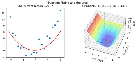 Visualizing Gradient Descent in 3D - Part 1 2022 - fast.ai Course Forums