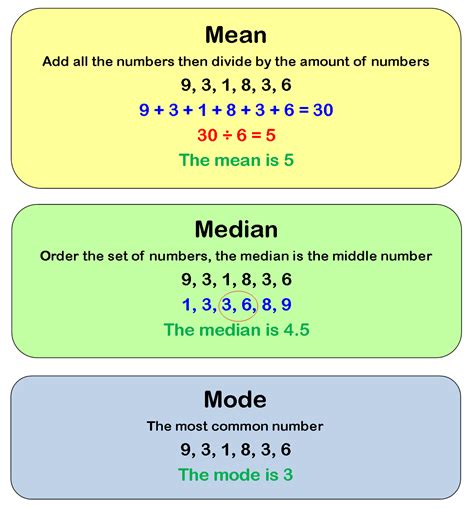 Maths Makes Your Life Add Up!: Mean, Median, Mode