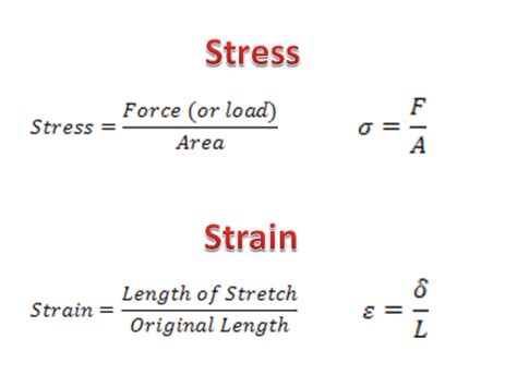 Tensile Testing - Alex's Web Page