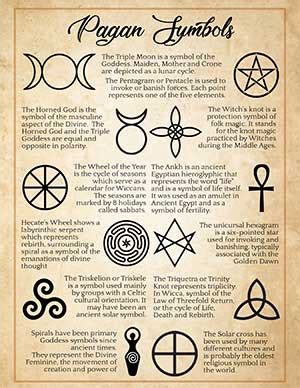 10 Magickal Symbols for Spells and Their Meanings – Spells8