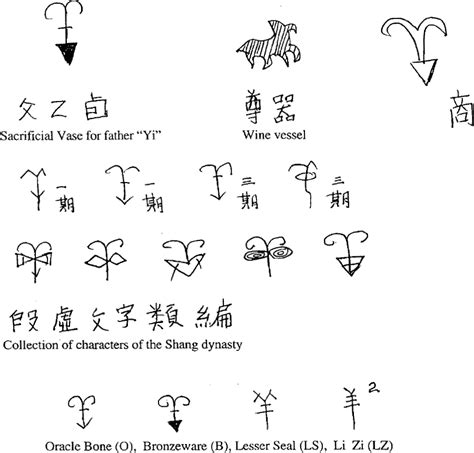 Shang Dynasty Symbols And Meanings