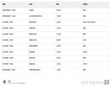 数据/姜文导演六部电影口�奖项票房全纪录  知乎 sketch template