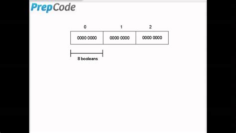 Python Bit Vector? The 9 New Answer - Brandiscrafts.com