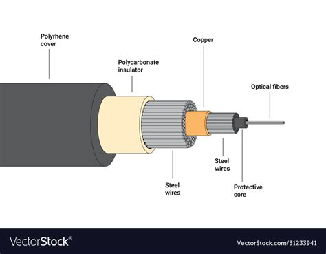 What Is A Fiber Optic Cable, How Are They Constructed? –, 45% OFF