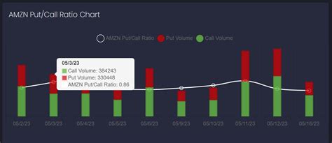 AI Stock Forecasts for AMZN: A Close Look at the Accuracy - AI and Data ...