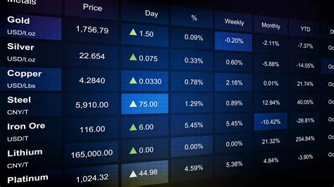 What’s Wrong with Today’s Metal Prices Forecasting?