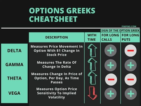 Options Greeks Cheat Sheet: 4 Greeks - Delta, Gamma, Theta, Vega in ...