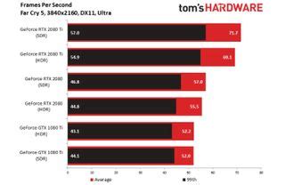 Nvidia RTX 2080 Ti Benchmarks: The New 4K King | Tom's Guide