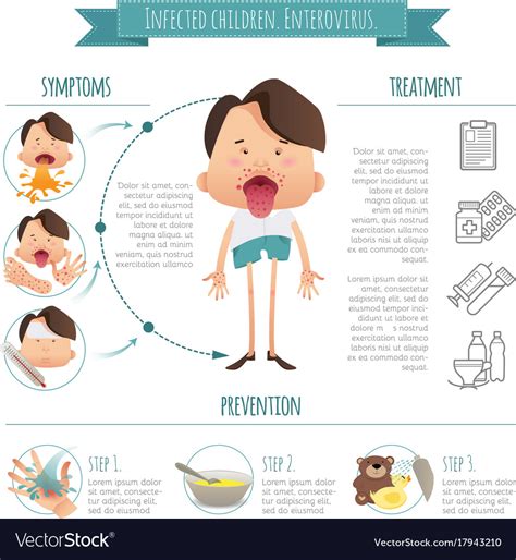 Infected children enterovirus hand-foot-mouth Vector Image