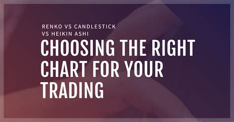 Heikin Ashi vs. Renko vs. Candlestick Charts: Unleashing Explosive Profits