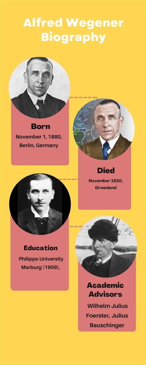 Alfred Wegener Biography, Early Life, and What Did Alfred Discover? - Elevating the conversation ...