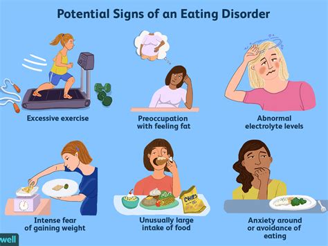 Eating Disorders - Types And Causes - WEQIP