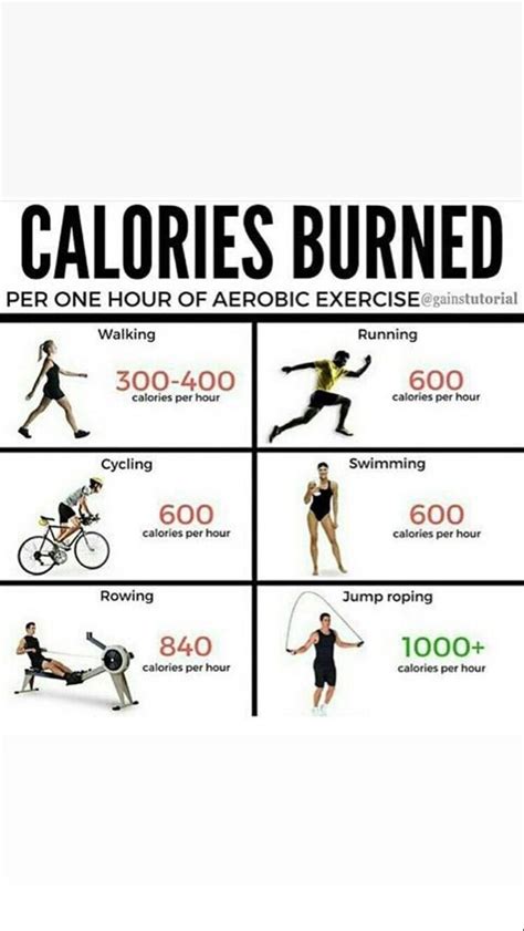 calories burned in spin class vs running - Bethann Laird