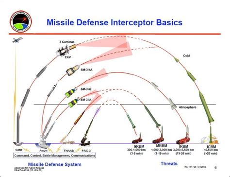 Sonnenuntergang der nuklearen Triade. US-Raketenabwehr: Gegenwart und nahe Zukunft