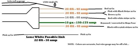 Fusable Links STINK ! - Page 4 - Dodge Diesel - Diesel Truck Resource Forums