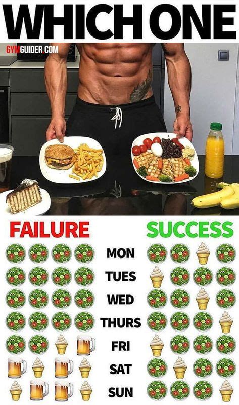 Why You Should Be Incorporating These Top 10 Foods When Bulking | Gym workout tips, Body workout ...