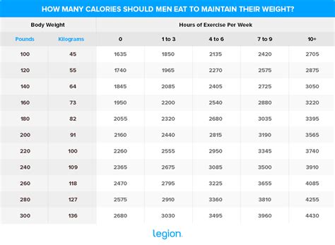 How Many Calories Should A 12 Year Old Boy Consume A Day - QHOWM