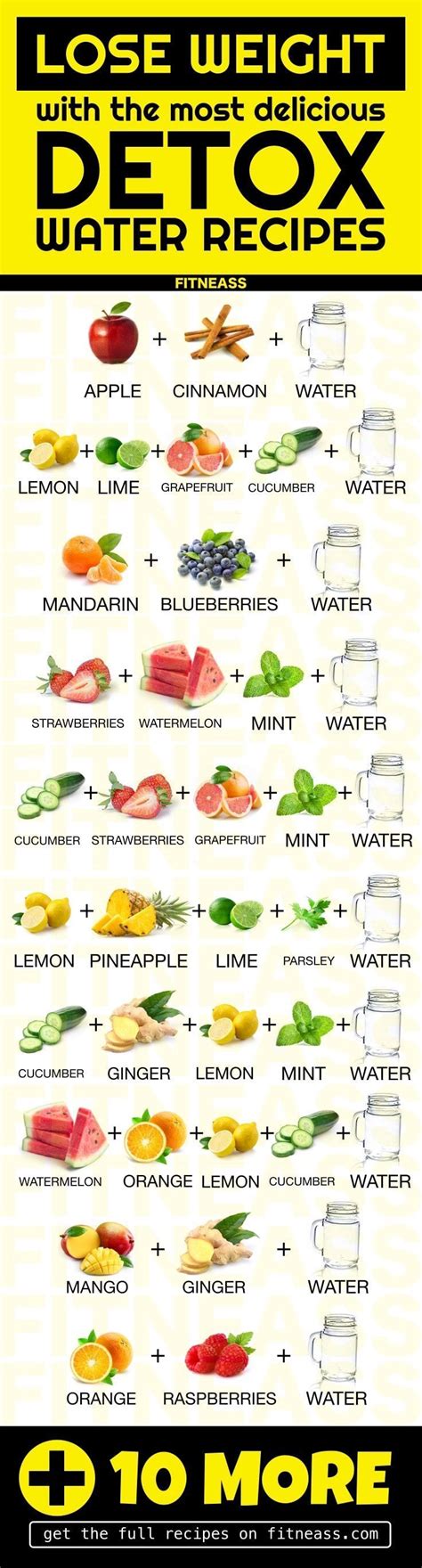 20 Detox Water Recipes To Lose Weight And Flush Out Toxins…