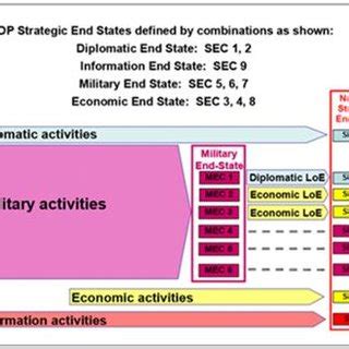 Flowchart Joint Military Appreciation Process used by the Australian... | Download Scientific ...