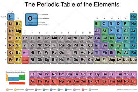 Full Hd Periodic Table Photos - Periodic Table Timeline