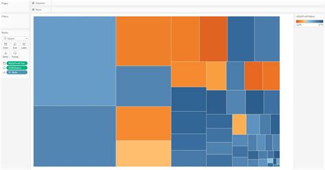 Key Difference Between Tableau Tree Map And Heat Map - vrogue.co