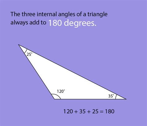 Math Facts About Triangles- The three internal angles of a triangle ...