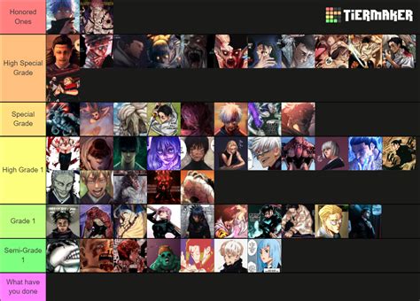 JJK Template Updated Tier List (Community Rankings) - TierMaker