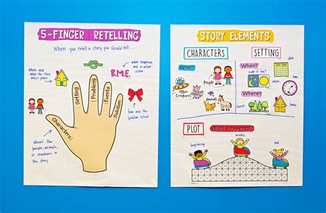 Multiple Meaning Words Examples Anchor Chart