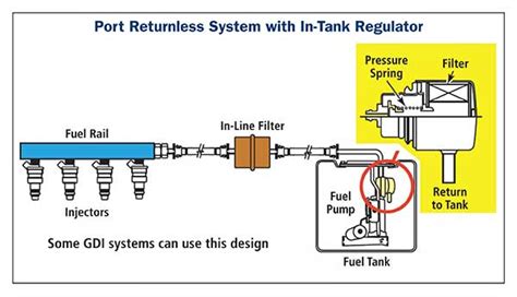 Fuel Pressure Regulators (FPR)