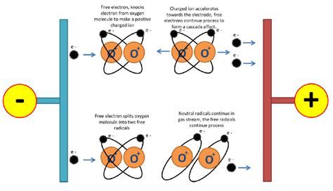 Plasma Cleaning Process | Inseto Knowledge Base Document